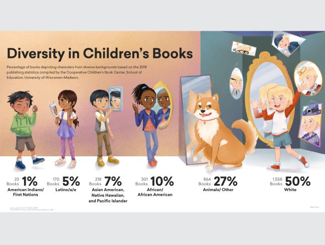 Diversity in Children's Books
